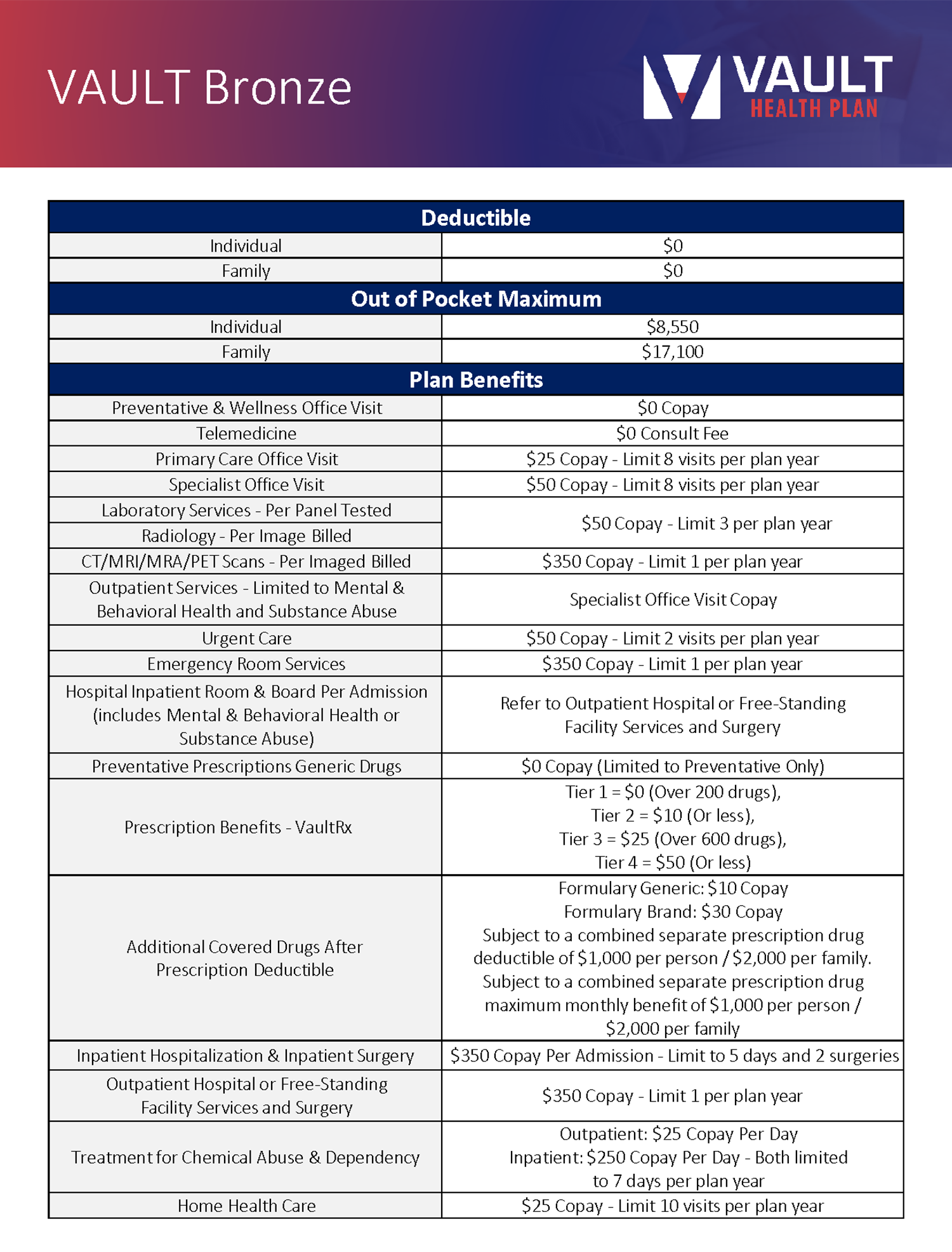 Coverage Vault Policy Comparison: Ultimate Guide to Smart Choices